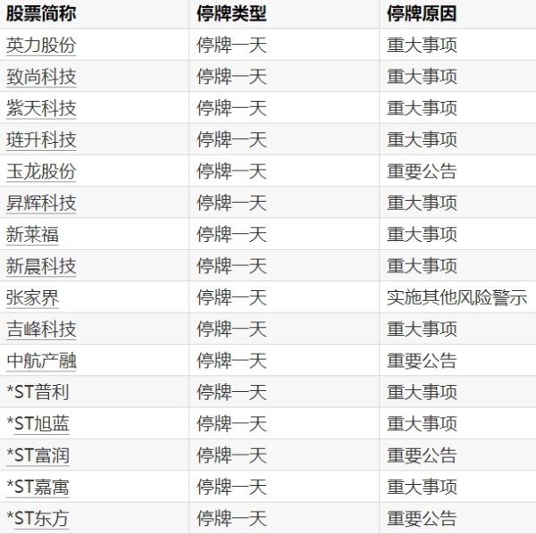 双悦网 得润电子：控股股东所持部分股份二次司法拍卖流拍