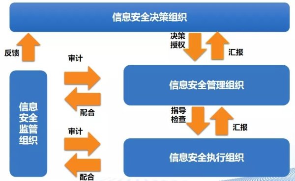 大圣证券 数字化转型信息化安全保障体系与能力提升