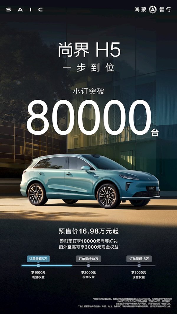 KB资产 预售16.98万起 尚界H5小订已超8万台：车主又能省1000块