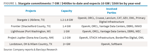 慧眼智行 详解美国数据中心狂潮：45GW，2.5万亿美元投资，谁在建设，谁在掏钱？